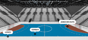 Simulateur peinture handball terrain